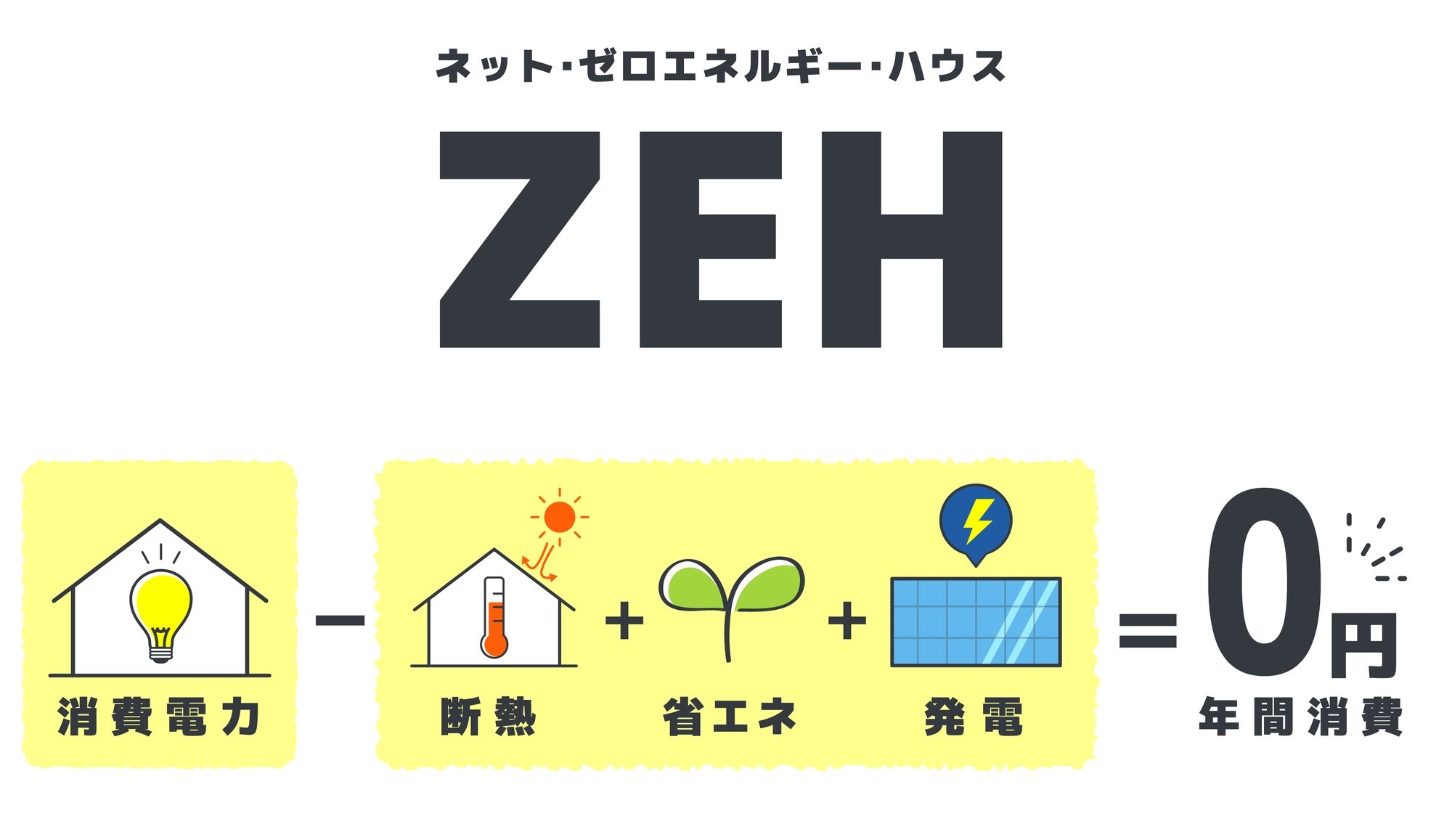 zeh 照明 補助金 コレクション